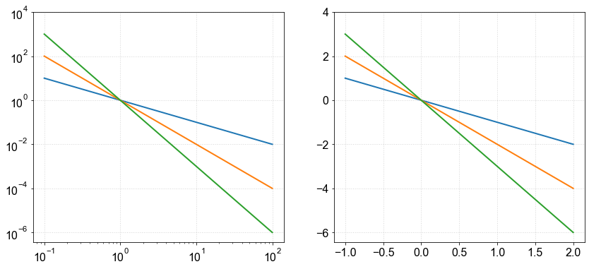 Exploring log scale plots with Python — F540 Interactive Book