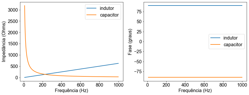 ../../_images/complex_impedance_30_1.png